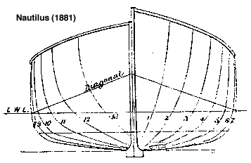 Nautilus 1881 body plan (13k GIF)